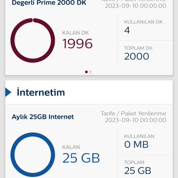 Türk Telekom Ek 25 GB Paketi İptal Edememe