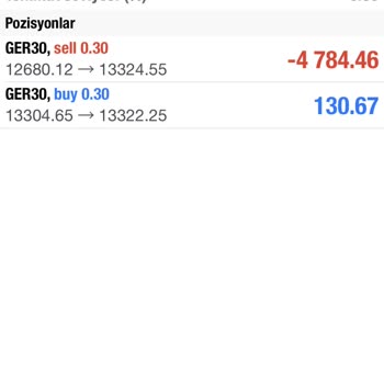 SPK Onay Olmadan Yurt Dışından İşlem Yaptıran Mobilfx