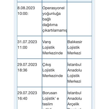 Borusan Lojistik Ne Teslimat Yapıyor Ne De Bilgi Veriyor!