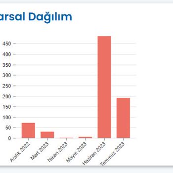 ASAT (Antalya Su İşleri) Aşırı Anormal Yüksek Gelen Fatura
