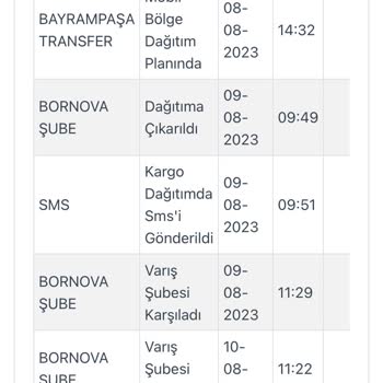 Kargoist Kargo Saçmalığı Ürünü Bir Türlü Getirememeleri