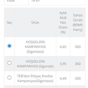 TEB Cep TEB Bankaları, Gerçek Dışı Oranlar İle Üyelik Toplama