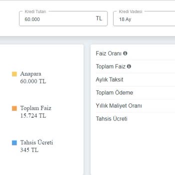 TEB CepteTeb Üyelik Toplamak İçin Doğru Olmayan Oranlar