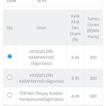TEB CepteTeb Üyelik Toplamak İçin Doğru Olmayan Oranlar