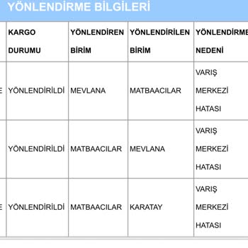 Aras Kargo Ürünü Dağıtıma Çıkarmıyor!
