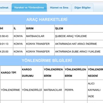 Aras Kargo Ürünü Dağıtıma Çıkarmıyor!