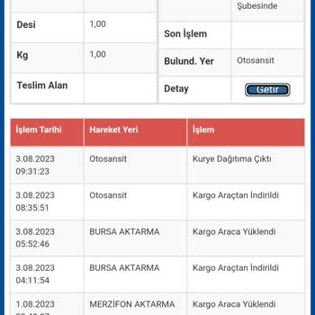 Sürat Kargo Ürünümü Şubede Bekletiyor