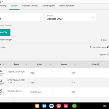 Garanti Bankası Yıllık Kart Aidatı