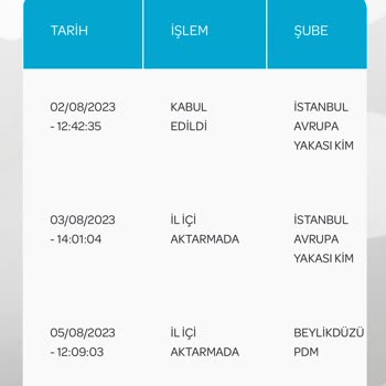 Garanti Bankası Miles Smiles Kart