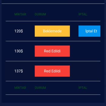 Fgc Borsa Üzerinden Bir İşlem Yapmayın!