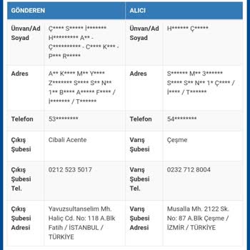 Sürat Kargo İzmir / Çeşme Şubesine Ulaşamıyorum