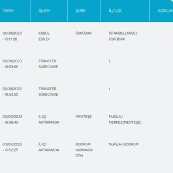 PTT Kargo Kargo Teslimatı Sorunu