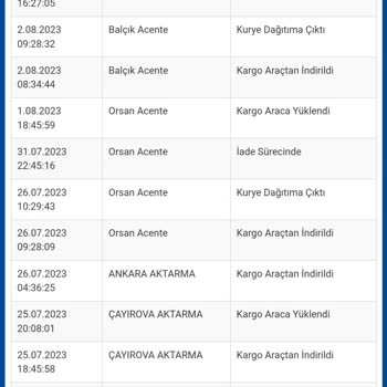Sürat Kargonu Yine Yaptı Yapacağını