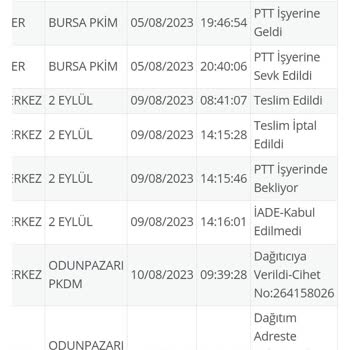 PTT Posta İade Kargosu