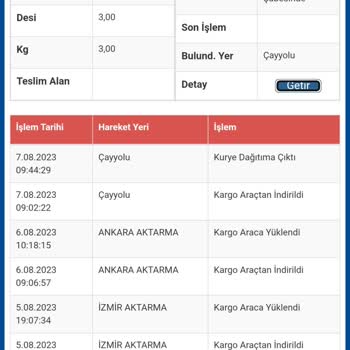 Sürat Kargo Kargo Teslimi 3 Gündür Şubede Yapılmıyor