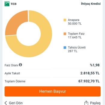 TEB Birbirini Tutmayan Faiz Oranları Ve Hesap Kapama Güçlüğü