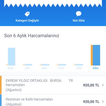 Yıldız Kebap (Bursa) Yüksek Ücret
