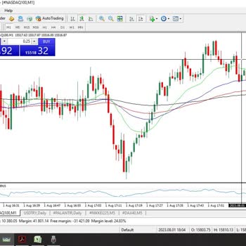 GCM Yatırım Veri Akışı Kesildi, Pozisyon Açıp Kapatamıyorum