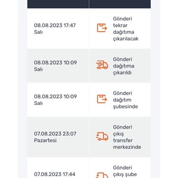 Aras Kargo Dağıtımdan Geri Dönen Kargom