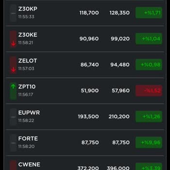 Ziraat Yatırım ZBorsa Uygulaması Açılmıyor