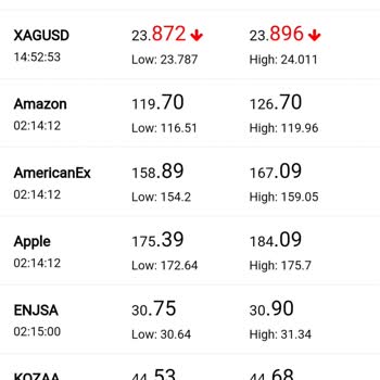Xonetrader.com Firma Haksızlığı