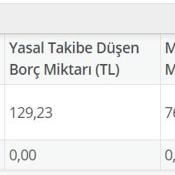 Vodafone Abonelik Borçları Ve Nedenleri
