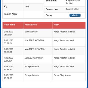 Sürat Kargo Maltepe Dağıtım Merkezi Kayıp Kargo