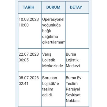 IKEA Ve Borusan Lojistik İade Sorunu