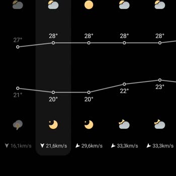 Meteoroloji Genel Müdürlüğü Tam Olarak Ne İş Yapıyor?