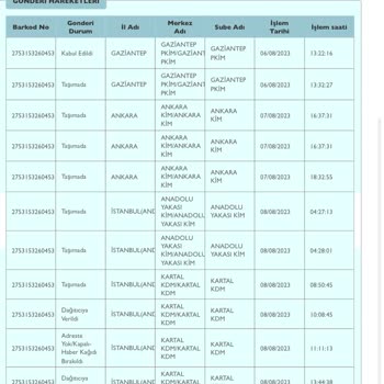 PTT Kargo PTT Fındıklı Ataşehir Şb... Kargoyu Getirmedi