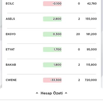 Ziraat Yatırım Ekstra Yatırdığım Paraya Bloke Konuldu