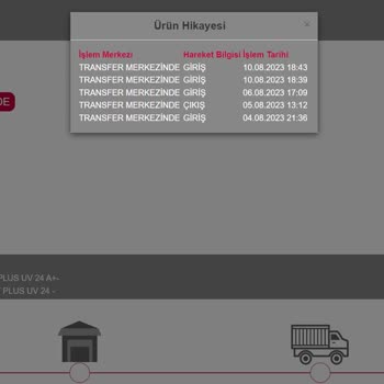 Horoz Lojistik Kargo Teslimat Problemi