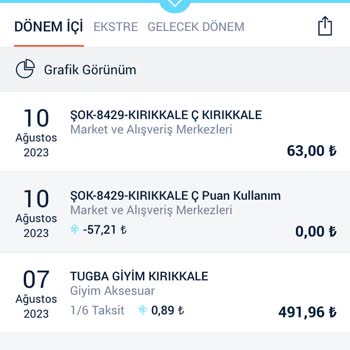 Şok Marketler Paraf Puan Kullanımı Ve Kredi Kart Harcaması