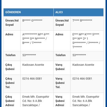 Sürat Kargo Ürünümü Teslim Etmedi