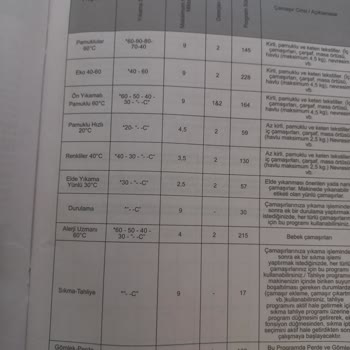 Vestel Cmı 97202 Model Makine Yıkamıyor.