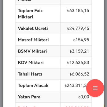 İş Bankası İcra Ve Faiz Sıkıntısı