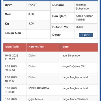Sürat Kargo Kötü Kargo Hizmeti