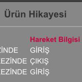 Horoz Lojistik Sipariş Tedarik Problemi