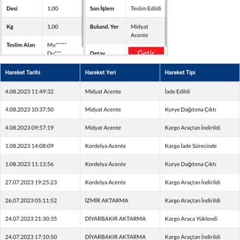 Sürat Kargo Kordelya Şubesi Kargoyu Teslim Etmiyor