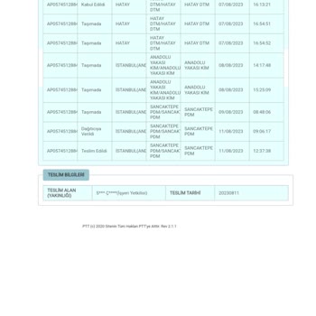 PTT Kargo Kaybı Ve Yanlış Teslim