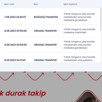 Aras Kargo Dağıtım ve Teslim Edememesi