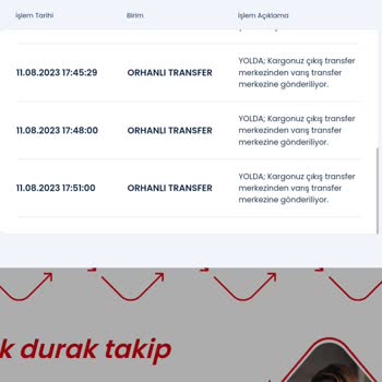 Aras Kargo Dağıtım ve Teslim Edememesi