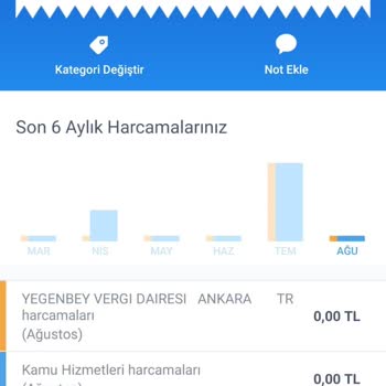 Gelir İdaresi Başkanlığı MTV Borcumun 2 Kere Ödenip İade Yapılmaması