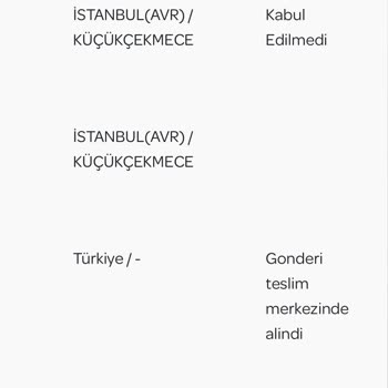 PTT Kargo Ürünü İadeye Gönderdi