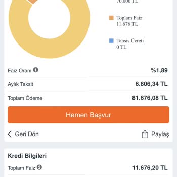 Burgan Bank Kredi Başvurusu Reddedildi