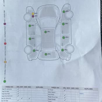 RS Serviste Yapılan İşçiliğin Kalitesi Çok Kötüydü