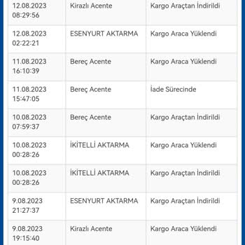 Hepsiburada Saraz Halı'nın Sürat Kargo İle Yaşattığı Sorun