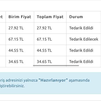 Bkmkitap Kargom Bir Haftadır Hazırlanıyor Gözüküyor