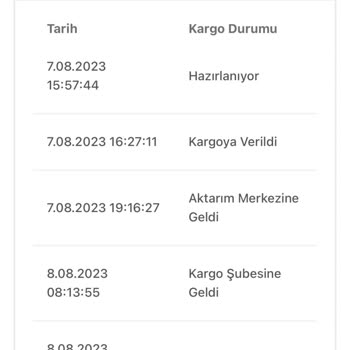 Birgündekargo Firması Kayıp Paket
