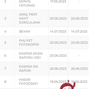 Sompo Sigorta Kasko Pert İşlemleri